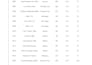 create, fix, and automate microsoft excel and google sheets